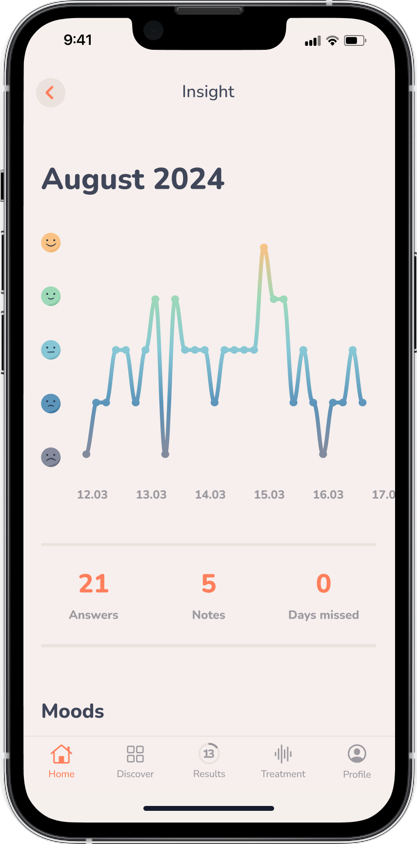 Minddoc MindDoc Online-Therapie
